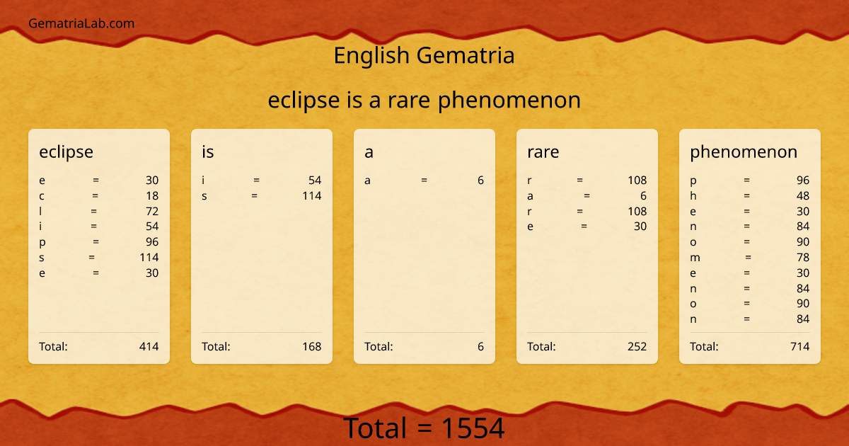 eclipse is a rare phenomenon in english Gematria